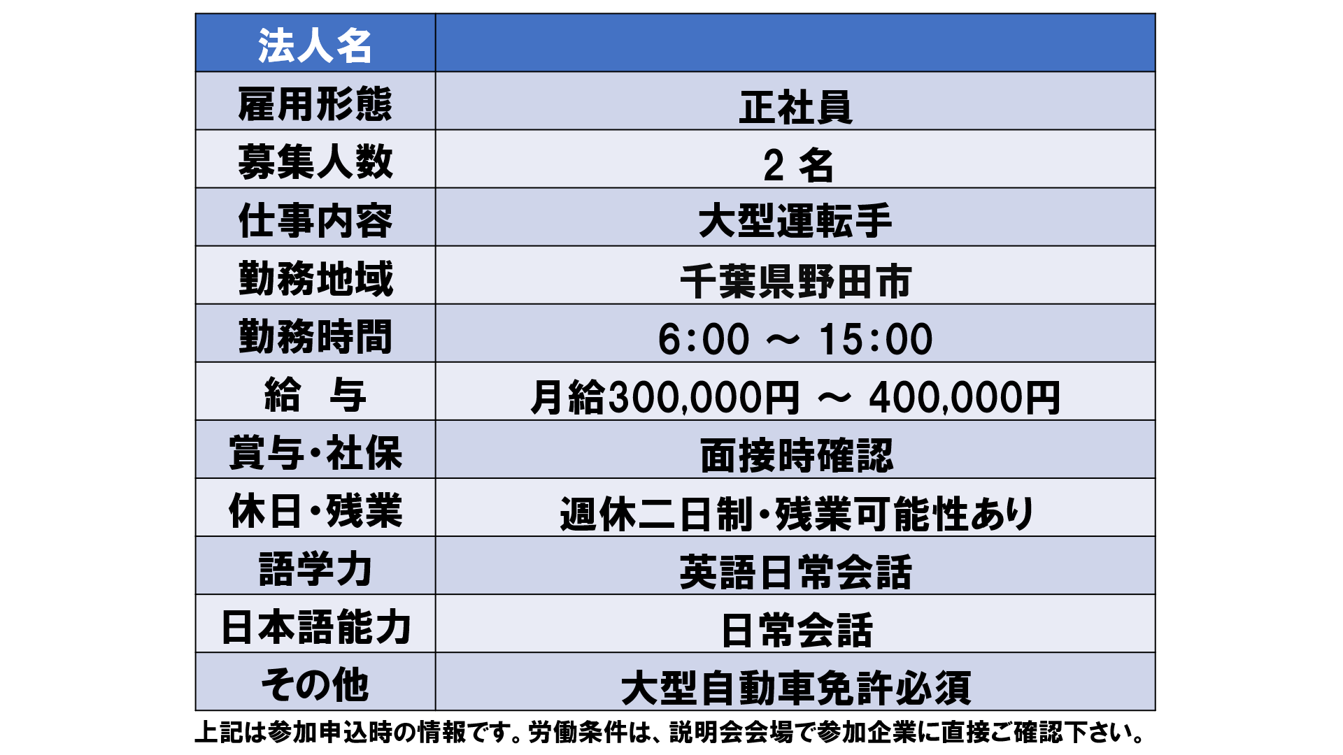 仕事、バイト、正社員